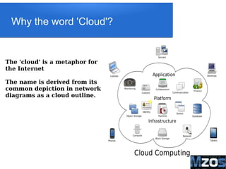 6
Why the word 'Cloud'?
The solutionThe solutionThe solutionThe solution
The 'cloud' is a metaphor for
the Internet
The name is derived from its
common depiction in network
diagrams as a cloud outline.
 