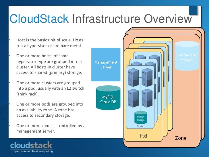Introduction to CloudStack