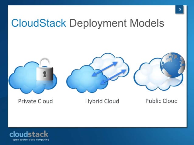 Introduction to CloudStack: How to Deploy and Manage Infrastructure-as ...