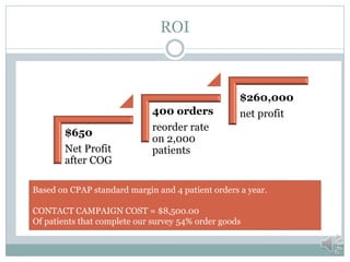 ROI



                                                   $260,000
                             400 orders            net profit
                             reorder rate
        $650
                             on 2,000
        Net Profit           patients
        after COG

Based on CPAP standard margin and 4 patient orders a year.

CONTACT CAMPAIGN COST = $8,500.00
Of patients that complete our survey 54% order goods
 