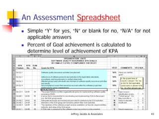 Jeffrey Jacobs & Associates 43
An Assessment Spreadsheet
 Simple “Y” for yes, “N” or blank for no, “N/A” for not
applicable answers
 Percent of Goal achievement is calculated to
determine level of achievement of KPA
 