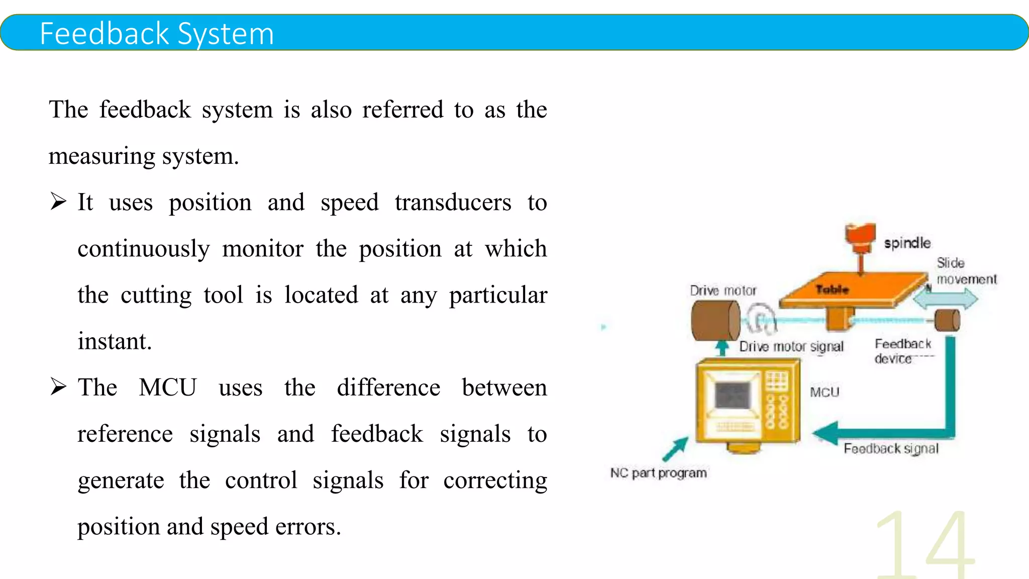 Feedback System
The feedback system is also referred to as the
measuring system.
 It uses position and speed transducers to
continuously monitor the position at which
the cutting tool is located at any particular
instant.
 The MCU uses the difference between
reference signals and feedback signals to
generate the control signals for correcting
position and speed errors.
 