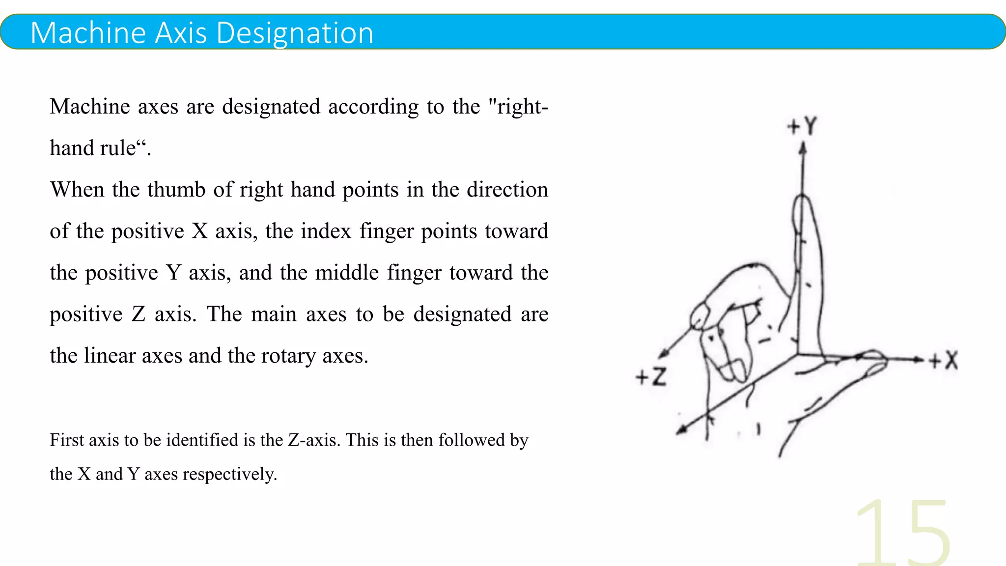 Machine Axis Designation
Machine axes are designated according to the "right-
hand rule“.
When the thumb of right hand points in the direction
of the positive X axis, the index finger points toward
the positive Y axis, and the middle finger toward the
positive Z axis. The main axes to be designated are
the linear axes and the rotary axes.
First axis to be identified is the Z-axis. This is then followed by
the X and Y axes respectively.
 