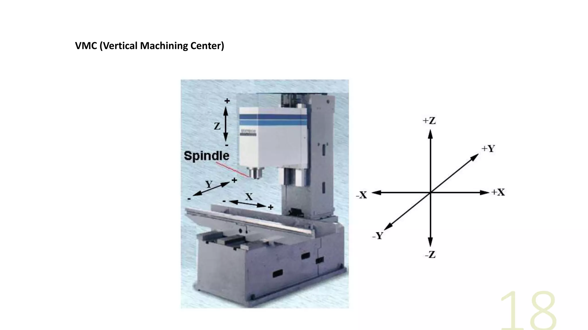 VMC (Vertical Machining Center)
 