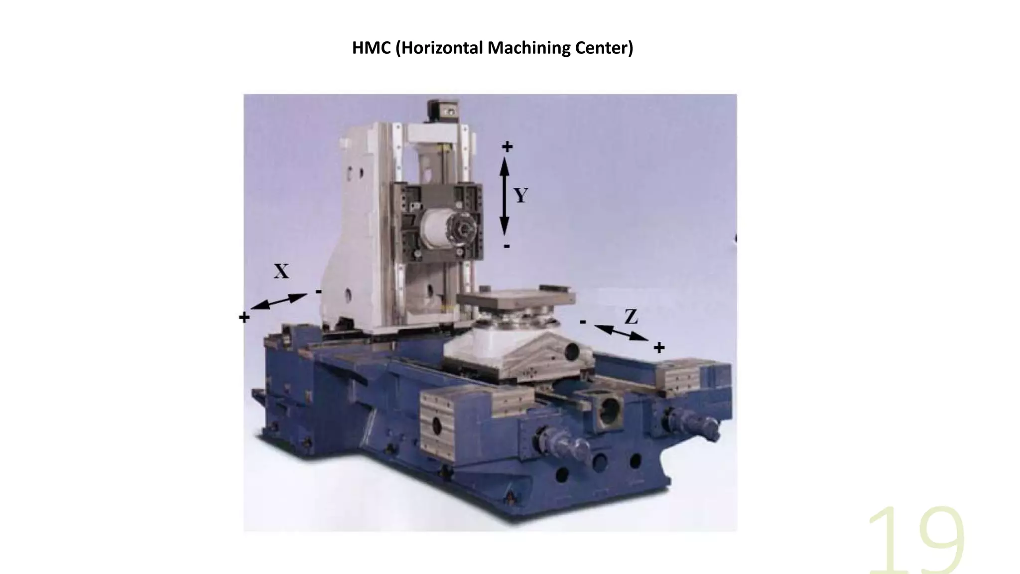 HMC (Horizontal Machining Center)
 