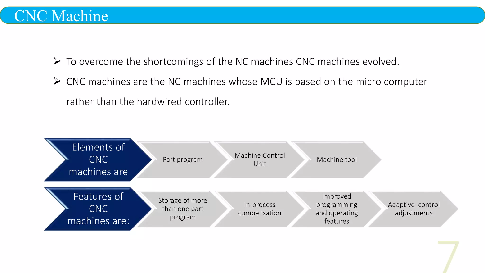 CNC Machine
 To overcome the shortcomings of the NC machines CNC machines evolved.
 CNC machines are the NC machines whose MCU is based on the micro computer
rather than the hardwired controller.
Elements of
CNC
machines are
Part program
Machine Control
Unit
Machine tool
Features of
CNC
machines are:
Storage of more
than one part
program
In-process
compensation
Improved
programming
and operating
features
Adaptive control
adjustments
 