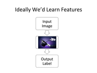 Ideally	
  We’d	
  Learn	
  Features	
  
Input	
  
Image	
  
Output	
  
Label	
  
 