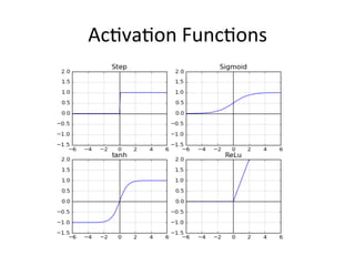 Ac,va,on	
  Func,ons	
  
 