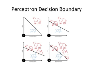 Perceptron	
  Decision	
  Boundary	
  
 