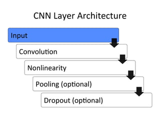 CNN	
  Layer	
  Architecture	
  
Input	
  
Convolu,on	
  
Nonlinearity	
  
Pooling	
  (op,onal)	
  
Dropout	
  (op,onal)	
  
 