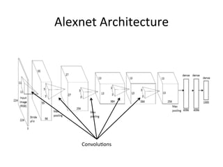 Alexnet	
  Architecture	
  
Convolu,ons	
  
 