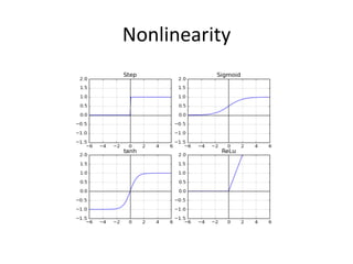 Nonlinearity	
  
 