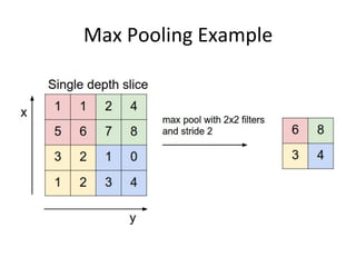 Max	
  Pooling	
  Example	
  
 