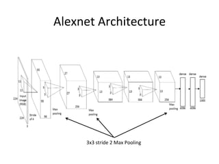 Alexnet	
  Architecture	
  
3x3	
  stride	
  2	
  Max	
  Pooling	
  
 