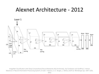 Alexnet	
  Architecture	
  -­‐	
  2012	
  
ImageNet	
  Classiﬁca,on	
  with	
  Deep	
  Convolu,onal	
  Neural	
  Networks	
  Alex	
  Krizhevsky,	
  Ilya	
  Sutskever	
  and	
  Geoﬀrey	
  E.	
  Hinton	
  
Advances	
  in	
  Neural	
  Informa,on	
  Processing	
  Systems	
  25	
  eds.F.	
  Pereira,	
  C.J.C.	
  Burges,	
  L.	
  Bo@ou	
  and	
  K.Q.	
  Weinberger	
  pp.	
  1097-­‐1105,	
  
2012	
  	
  
Layer	
  1	
  
 