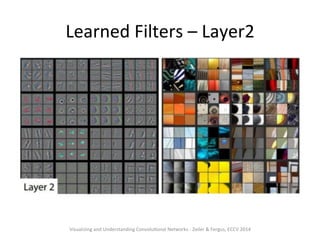 Learned	
  Filters	
  –	
  Layer2	
  
Visualizing	
  and	
  Understanding	
  Convolu,onal	
  Networks	
  -­‐	
  Zeiler	
  &	
  Fergus,	
  ECCV	
  2014	
  	
  
 