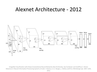 Alexnet	
  Architecture	
  -­‐	
  2012	
  
ImageNet	
  Classiﬁca,on	
  with	
  Deep	
  Convolu,onal	
  Neural	
  Networks	
  Alex	
  Krizhevsky,	
  Ilya	
  Sutskever	
  and	
  Geoﬀrey	
  E.	
  Hinton	
  
Advances	
  in	
  Neural	
  Informa,on	
  Processing	
  Systems	
  25	
  eds.F.	
  Pereira,	
  C.J.C.	
  Burges,	
  L.	
  Bo@ou	
  and	
  K.Q.	
  Weinberger	
  pp.	
  1097-­‐1105,	
  
2012	
  	
  
 