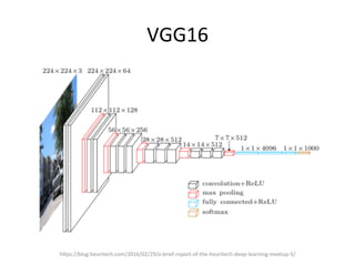 VGG16	
  
h@ps://blog.heuritech.com/2016/02/29/a-­‐brief-­‐report-­‐of-­‐the-­‐heuritech-­‐deep-­‐learning-­‐meetup-­‐5/	
  
 