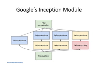 Google’s	
  Incep,on	
  Module	
  
 