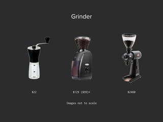 Grinder
Images not to scale
$22 $129 ($99)* $2460
 