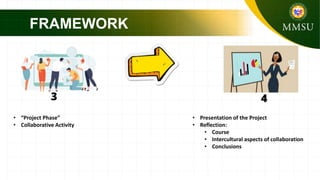 Introduction to Collaborative Online International Learning | PPTX