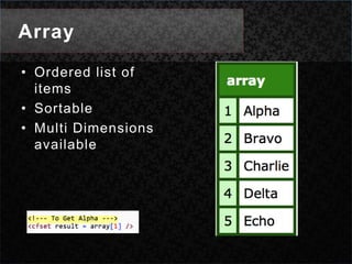 ArrayOrdered list of items SortableMulti Dimensions available 