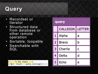 QueryRecordset or IteratorStructured data from database or other remote operationSortable, loopableSearchable with SQL