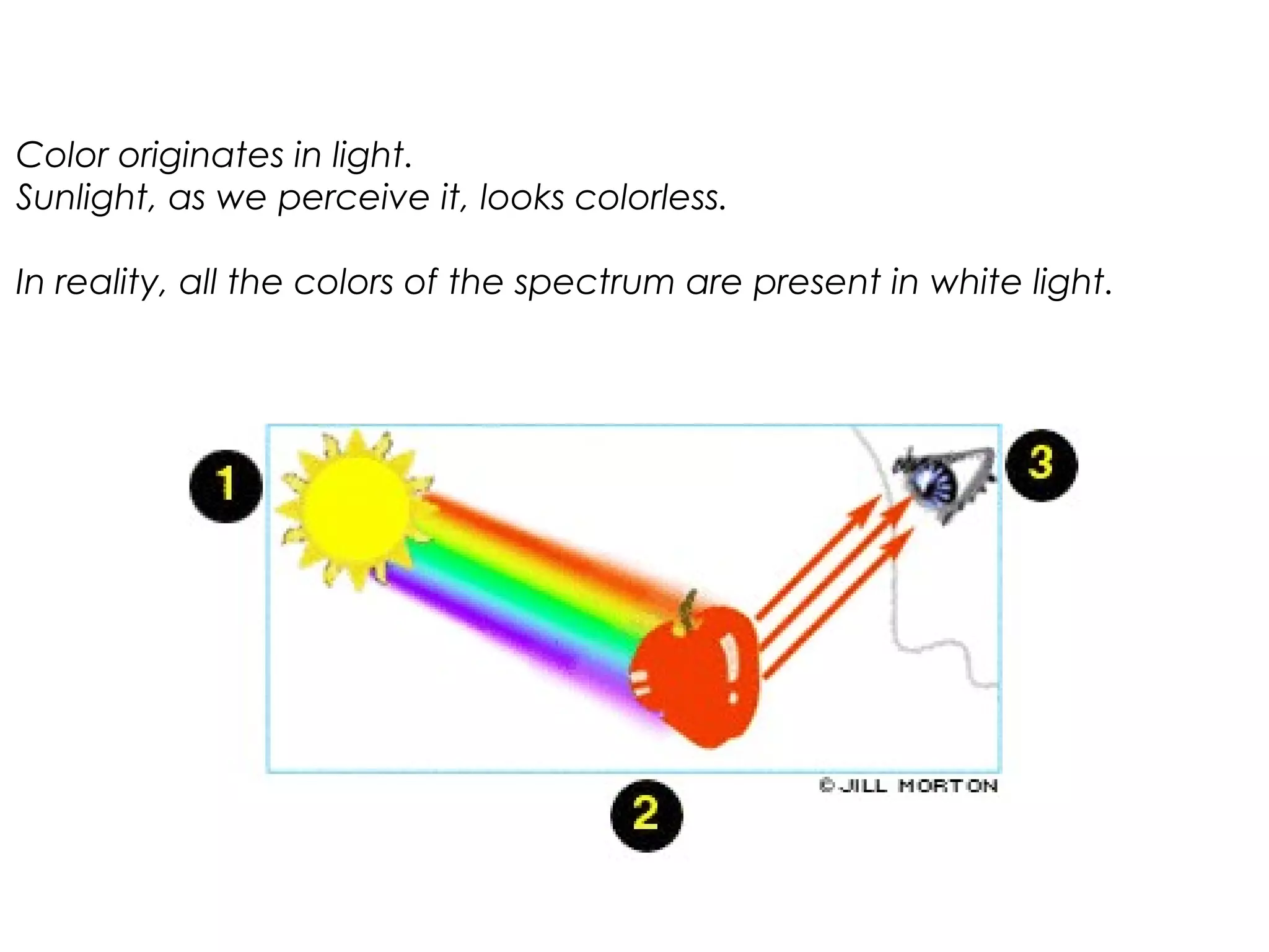 Color originates in light.
Sunlight, as we perceive it, looks colorless.
In reality, all the colors of the spectrum are present in white light.
 