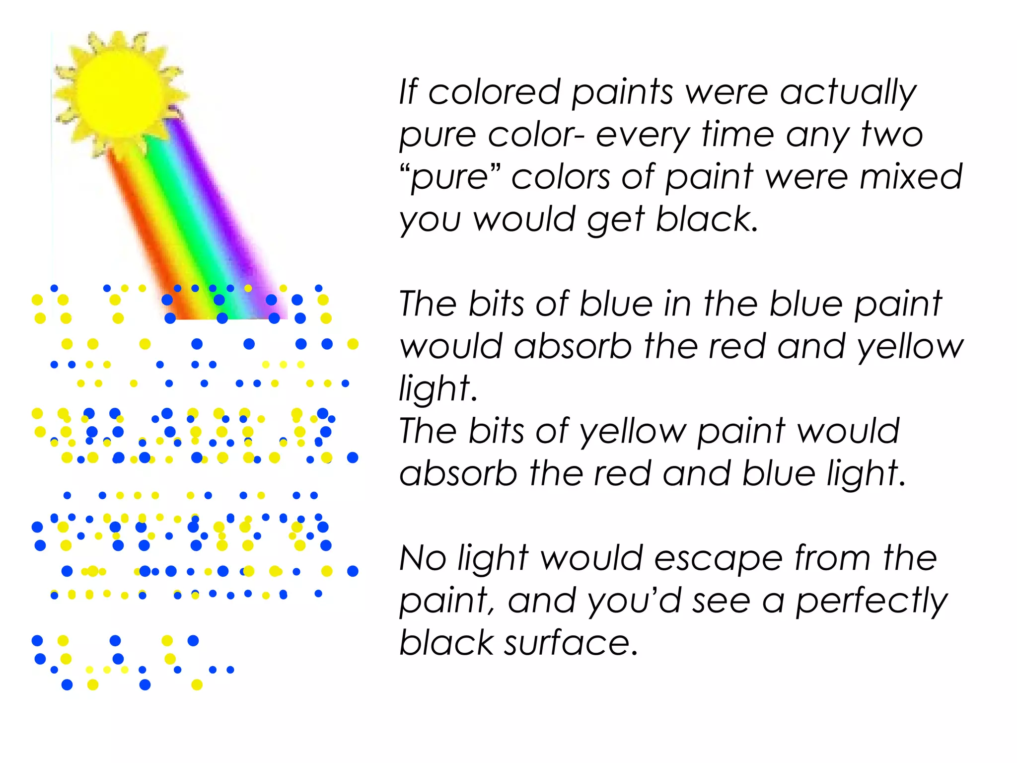 . ... ..... . .
.... . .. ...
. .. .... . . .
.. .... . . .. .
.... . ... . . .
. .... . ..
.. . . . ...
.... .... ..
.. .. ... ..
.. . ..
.. . . . ... ...
. .... .. .. ..
... .. .. . ..
.. . . . ... ...
. .... .. .. ..
... .. .. . ..
.. . . . ... ...
. .... .. .. ..
... .. .. . ..
.. . . . ...
.... .... ..
.. .. ... ..
.. . .
.. . . . ...
.... .... ..
.. .. ... ..
.. . .
If colored paints were actually
pure color- every time any two
“pure” colors of paint were mixed
you would get black.
The bits of blue in the blue paint
would absorb the red and yellow
light.
The bits of yellow paint would
absorb the red and blue light.
No light would escape from the
paint, and you’d see a perfectly
black surface.
 