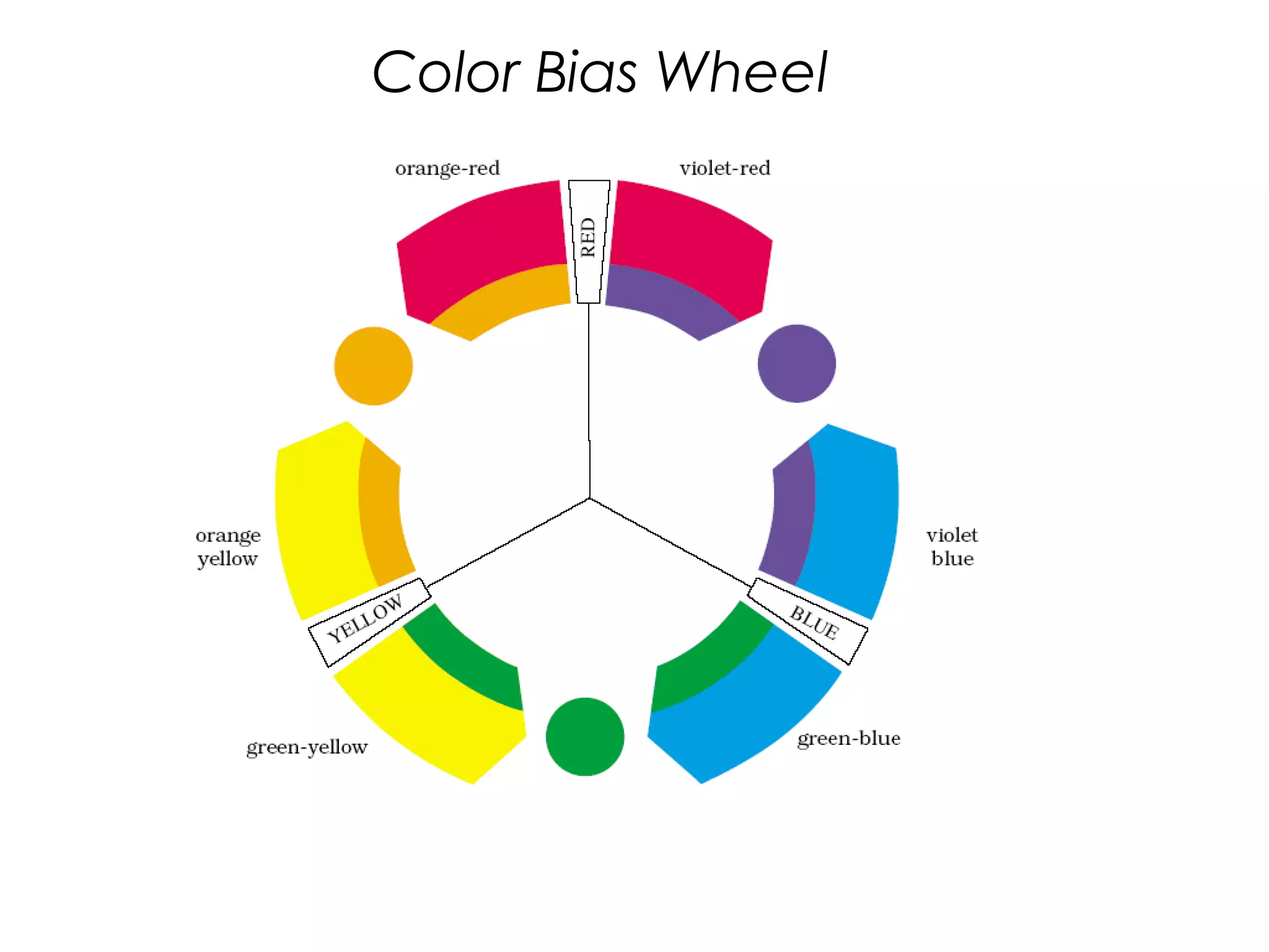 Color Bias Wheel
 