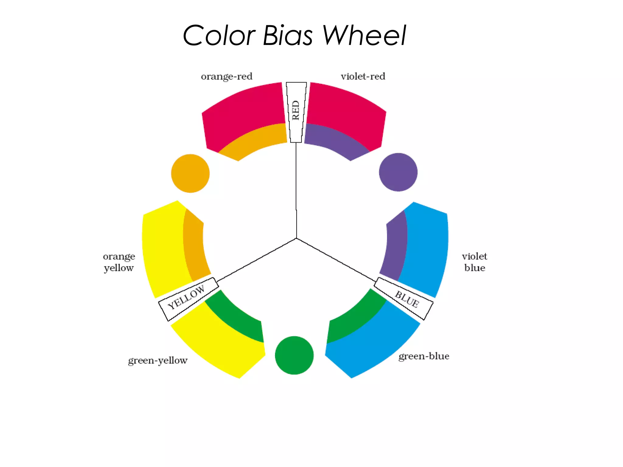 Color Bias Wheel
 