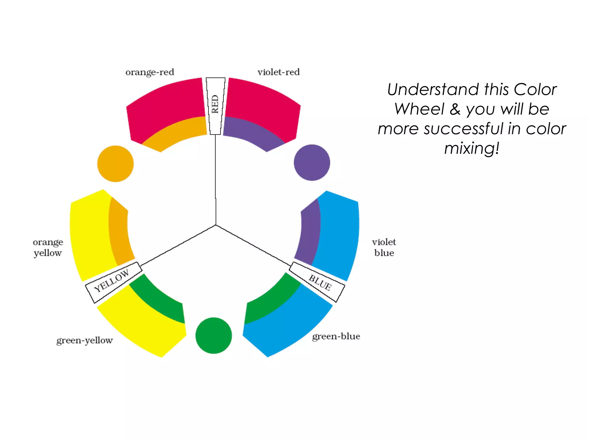 Understand this Color
Wheel & you will be
more successful in color
mixing!
 
