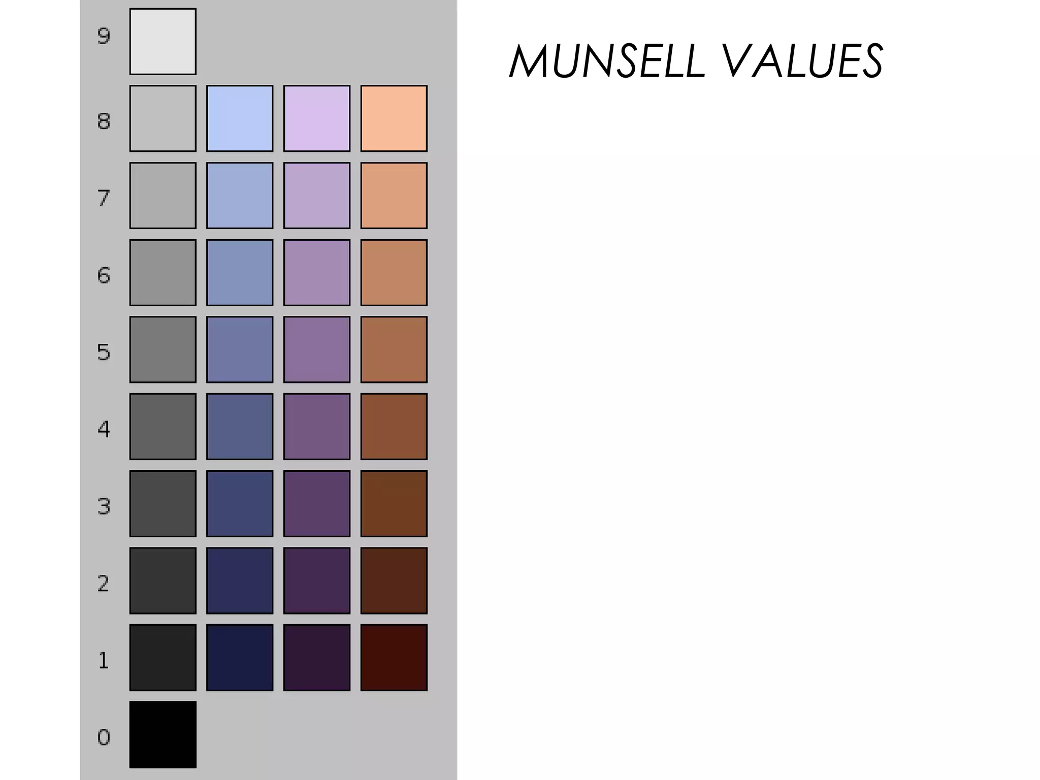 MUNSELL VALUES
 