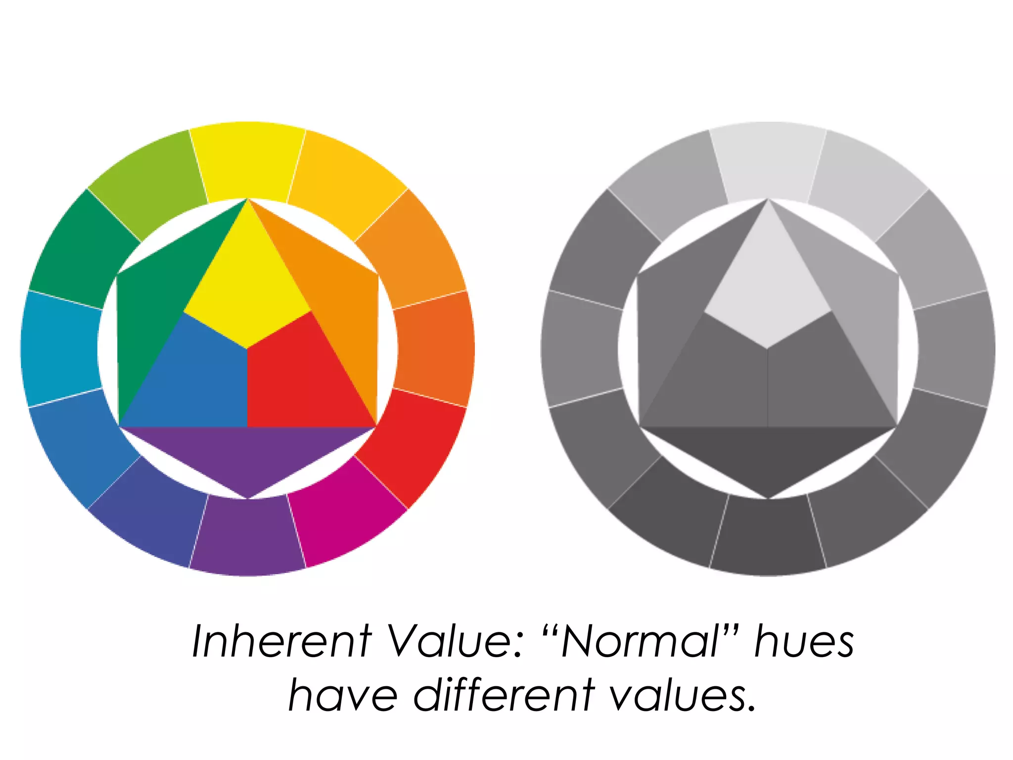 Inherent Value: “Normal” hues
have different values.
 