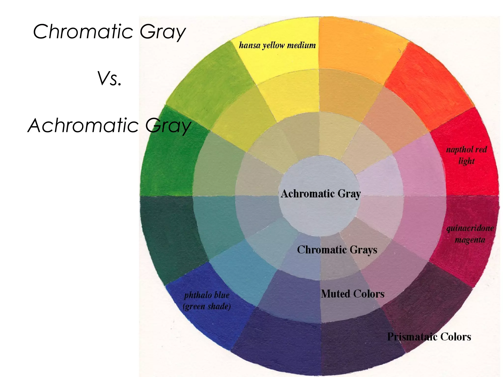 Chromatic Gray
Vs.
Achromatic Gray
 