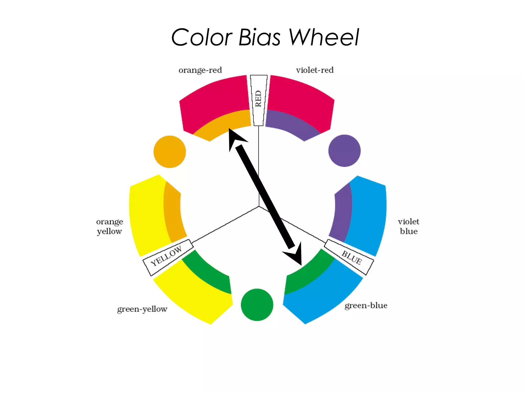 Color Bias Wheel
 