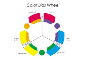 Color Bias Wheel
 