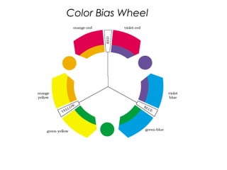 Color Bias Wheel
 