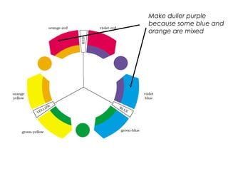 Make duller purple
because some blue and
orange are mixed
 