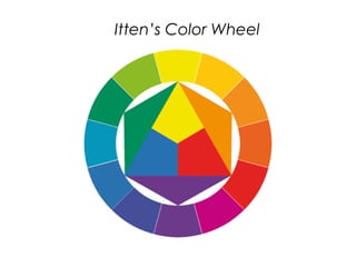 Itten’s Color Wheel
 