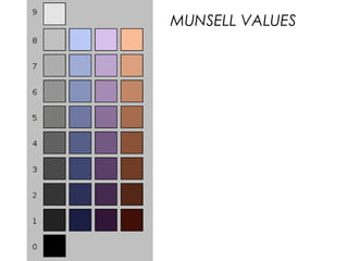 MUNSELL VALUES
 
