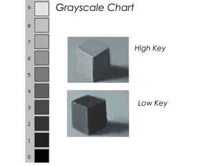 Grayscale Chart
Low Key
High Key
 