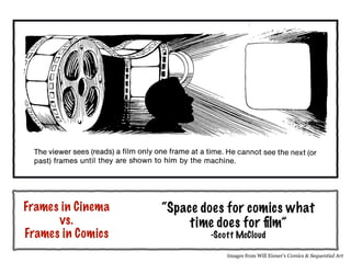 Frames in Cinema
vs.
Frames in Comics
Images from Will Eisner’s Comics & Sequential Art
“Space does for comics what
time does for film”
-Scott McCloud
 