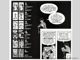 Images from Scott McCloud’s Understanding Comics: The Invisible Art
 