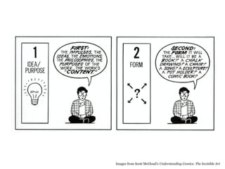 Images from Scott McCloud’s Understanding Comics: The Invisible Art
 