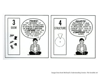Images from Scott McCloud’s Understanding Comics: The Invisible Art
 