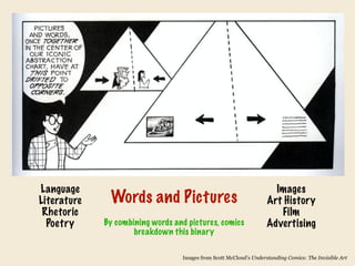 Words and Pictures
Images from Scott McCloud’s Understanding Comics: The Invisible Art
Language
Literature
Rhetoric
Poetry
Images
Art History
Film
Advertising
By combining words and pictures, comics
breakdown this binary
 