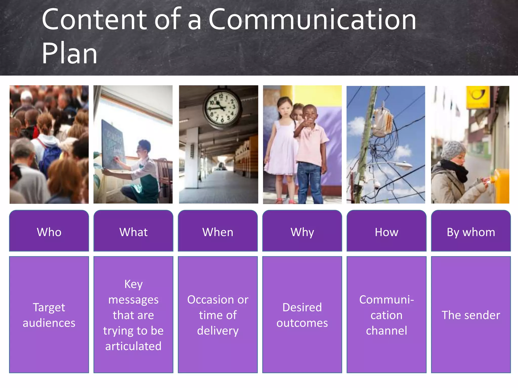 Content of a Communication
Plan
Target
audiences
Who
Key
messages
that are
trying to be
articulated
What
Occasion or
time of
delivery
When
Desired
outcomes
Why
Communi-
cation
channel
How
The sender
By whom
 