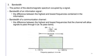Introduction to Communication Systems.pptx