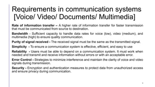 Introduction to Communication Systems.pptx